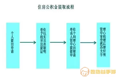 马鞍山公积金网上提取有那些途径