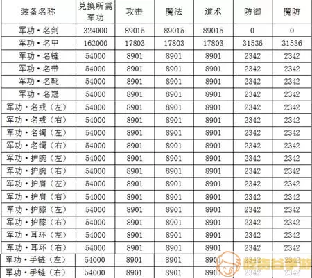 超级舰队刷军功图表