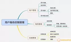 应用权限管理所有档案是什么意思