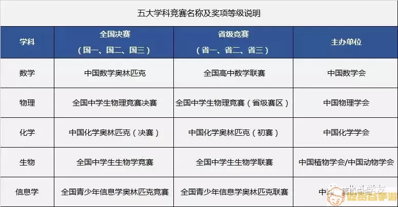 麻将比赛的各种奖项名称