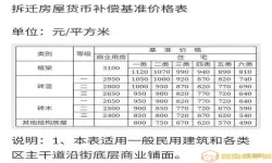 拆迁人口补偿多少钱