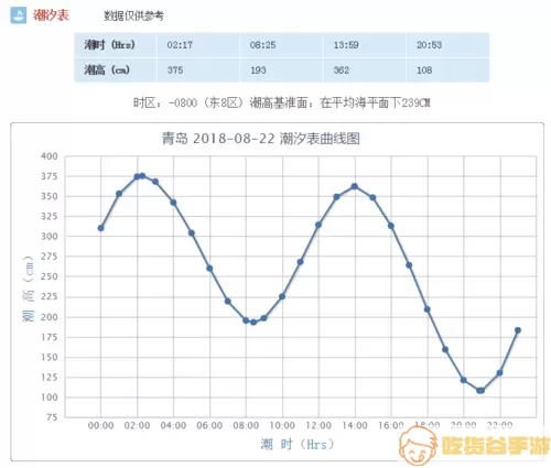 钓鱼人专用潮汐天气表