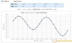 钓鱼人专用潮汐天气表