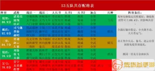 征程三国武将搭配