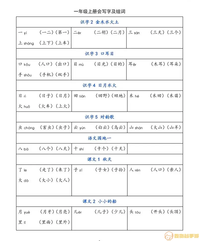 宝宝识字顺序表