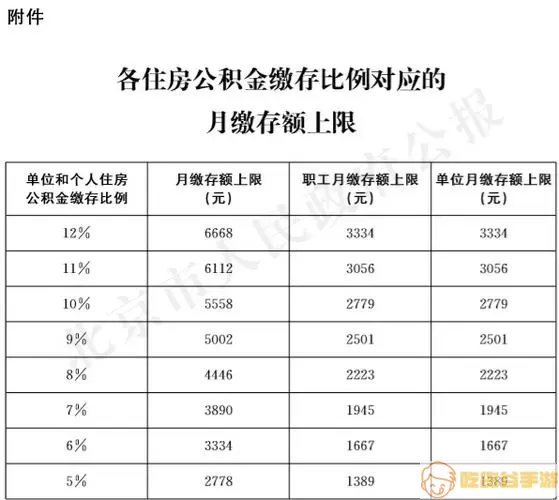 德阳公积金缴存上限