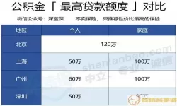 德阳公积金租房提取额度