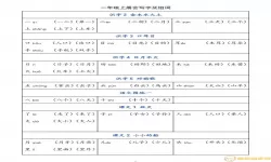 宝宝识字顺序表