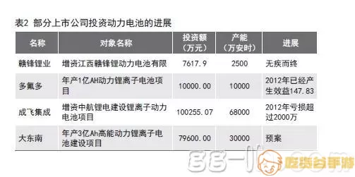 饼干点点乐离线收益