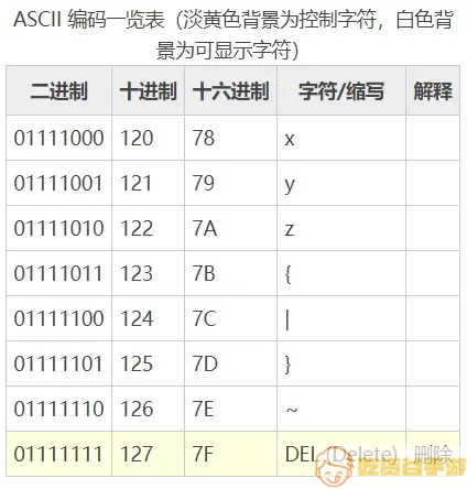 unicode用多少位表示一个字