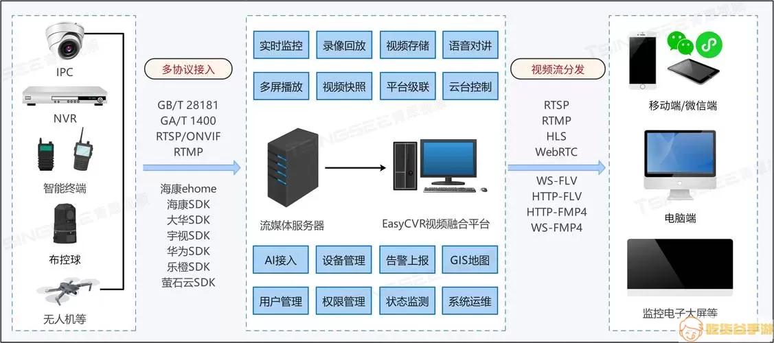 GACT-DVR无互联网连接