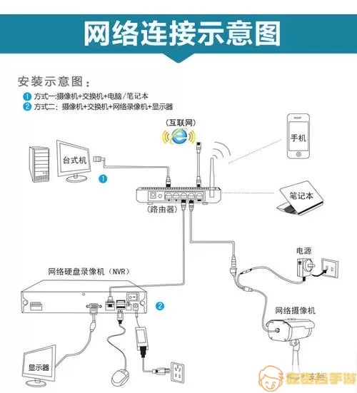 icutecam连接摄像头教程