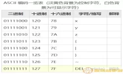 unicode用多少位表示一个字