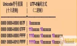 unicode和utf-8重叠的字符编码