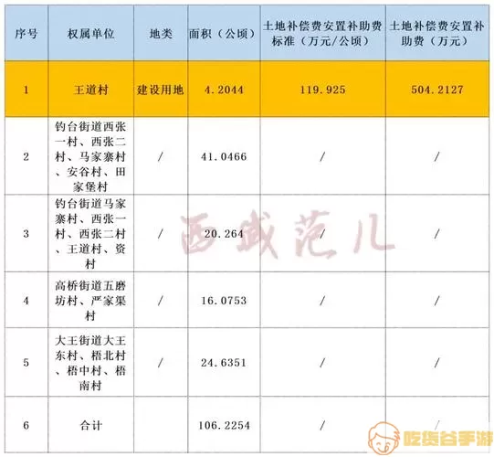 拆迁人均最低面积