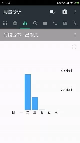 用量分析(usage analyzer)下载手机版图0