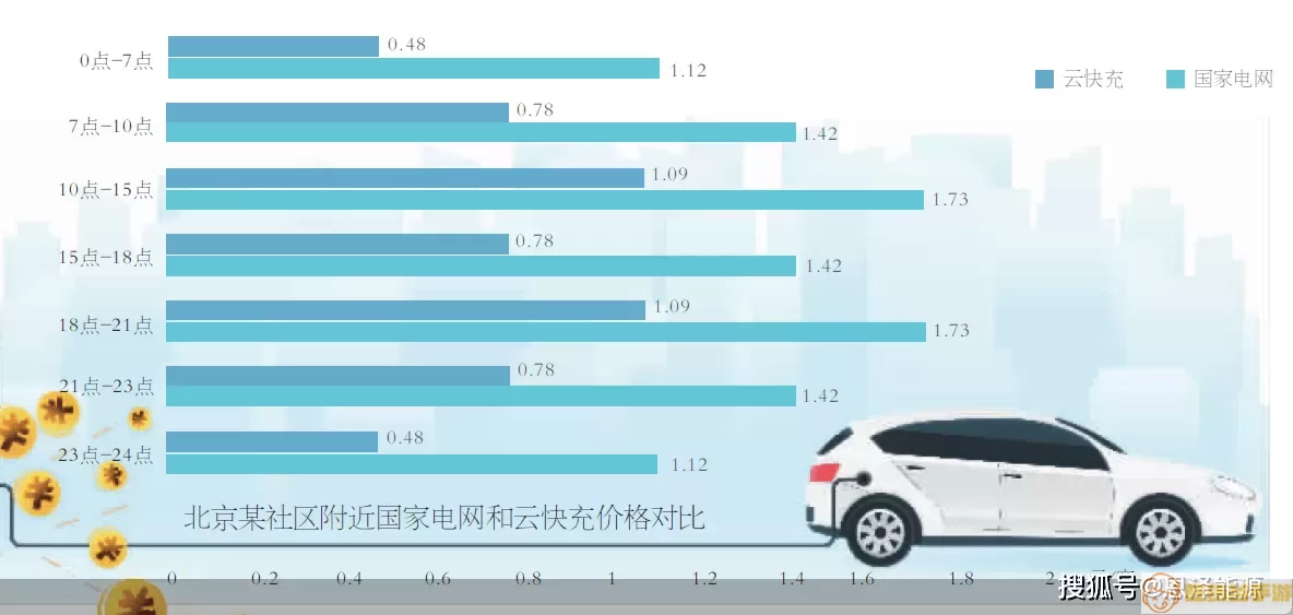 大掌门2v15要充多少钱