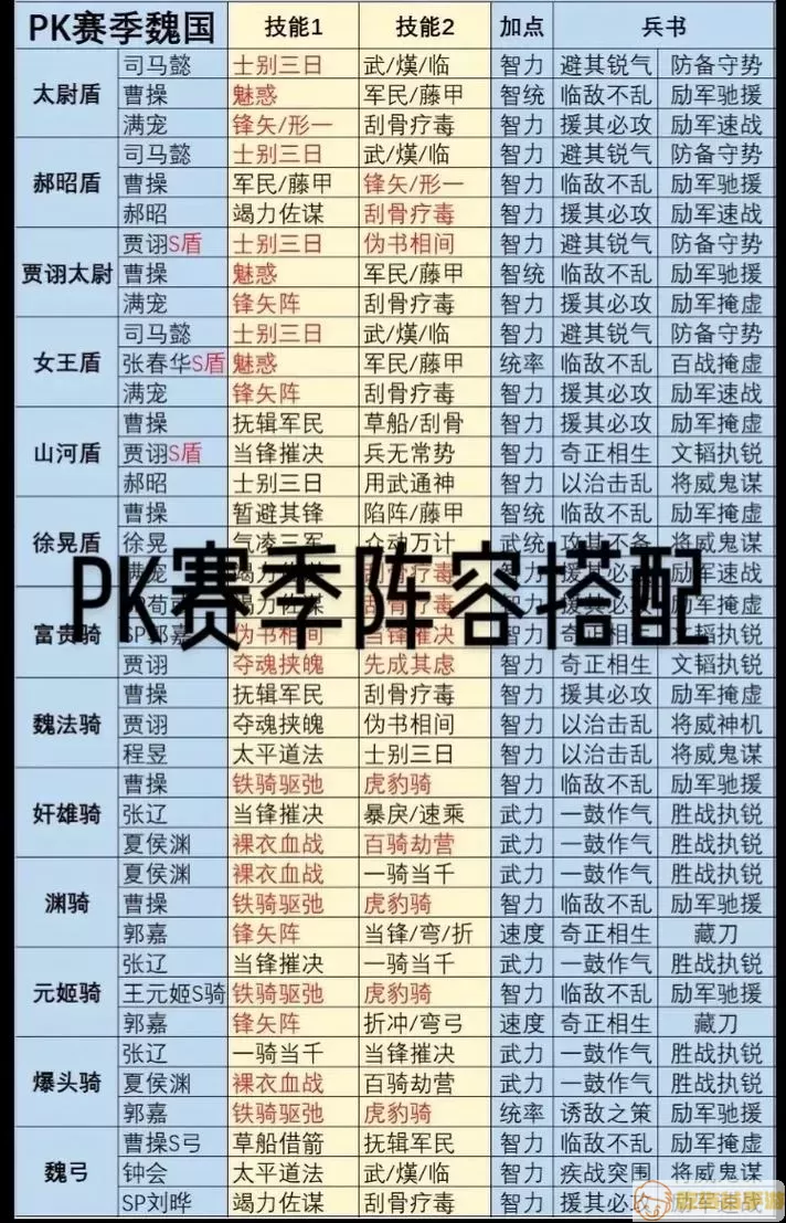 国战三国志前期什么阵容推塔快