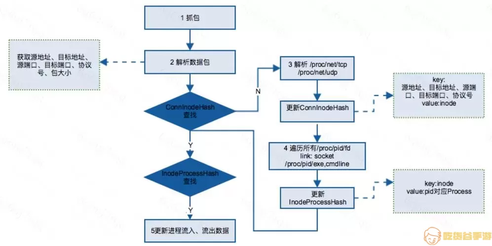 inode连接马上自动断开