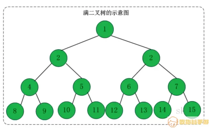 inode满了怎么扩大