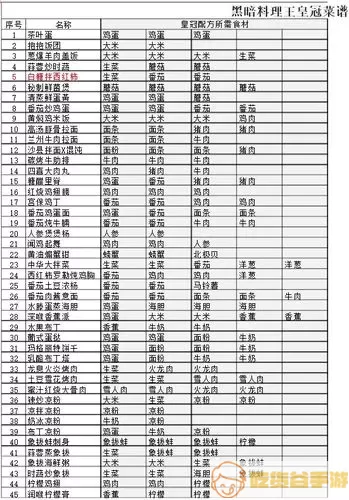 黑暗料理王m79星云空间皇冠配方