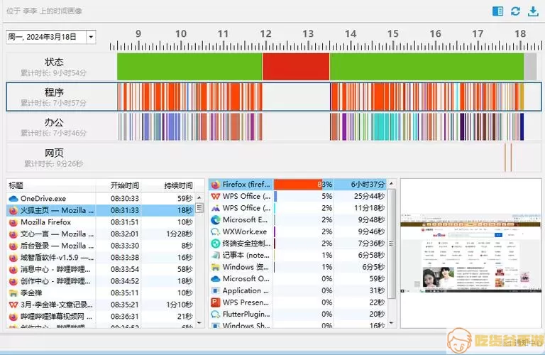 kaspersky能监控员工电脑吗