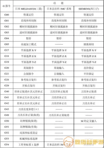 混沌起源gm代码