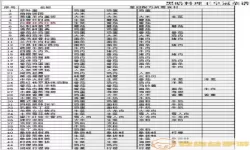 黑暗料理王m79星云空间皇冠配方