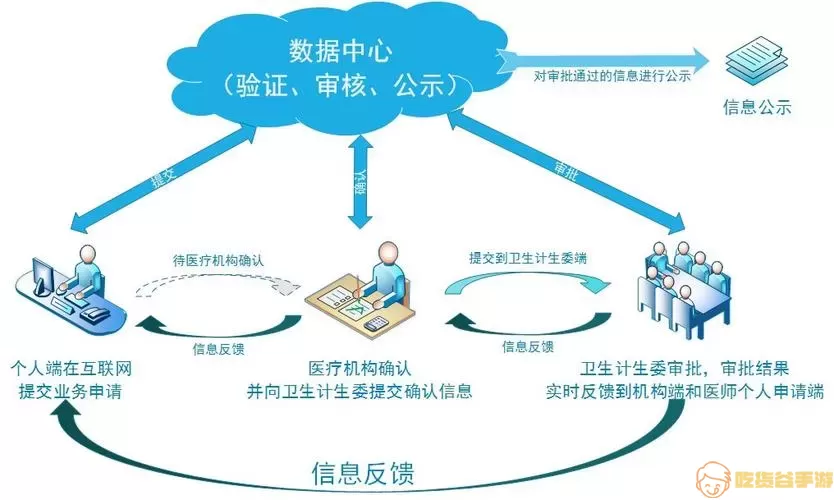 安徽医疗便民电子化注册系统