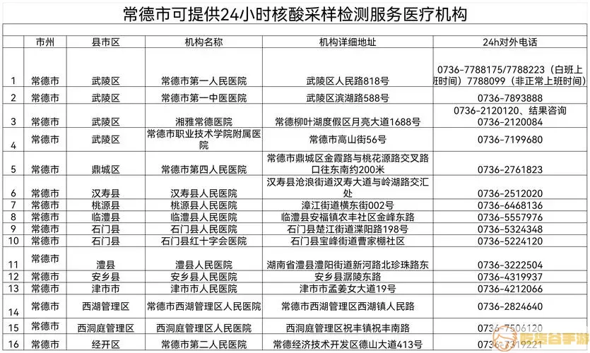 常德政务投诉电话