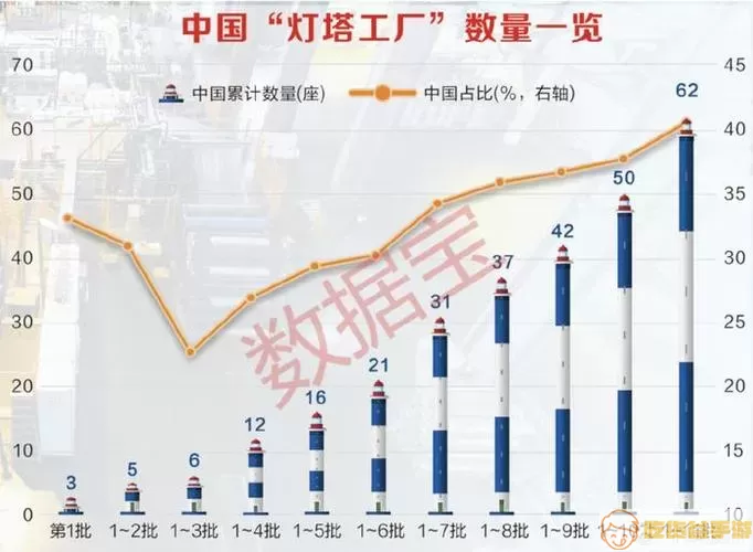 灯塔家长T分发展趋势图