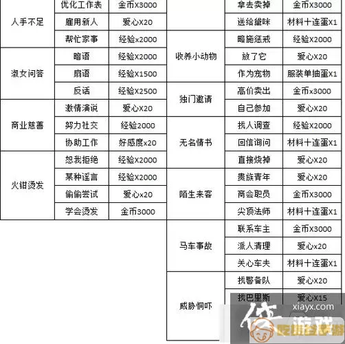 螺旋圆舞曲家族事务最新攻略