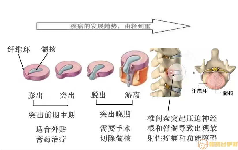 海绵体充血不足怎么治疗