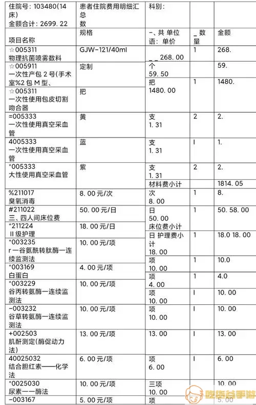 海绵体拉长手术多少钱