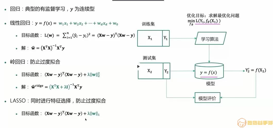 多任务回归预测模型