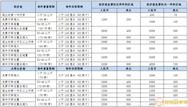 机场行没有免费李托运怎么收费标准呢