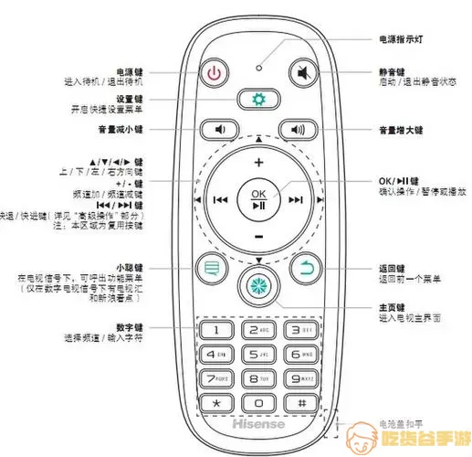 机顶盒遥控器上的m键是什么意思