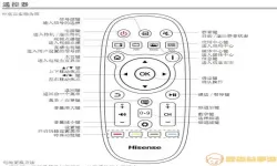 机顶盒遥控器按键功能示意图