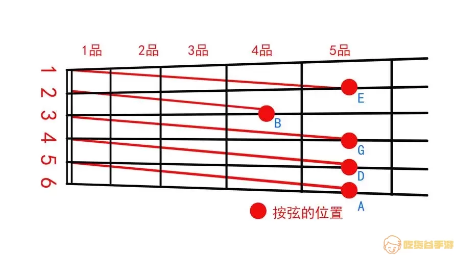 吉他调音器E弦调到什么数据