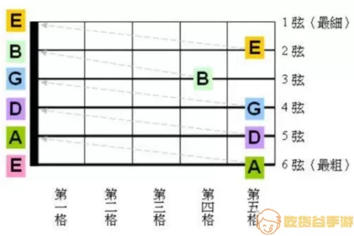 吉他调音器绿色才算标准音吗