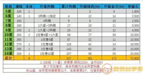 末日血战遣散几星最划算