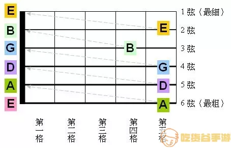 吉他调音器使用视频教程