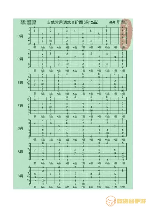 吉他调音器琴弦对应字母