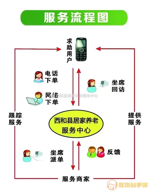 家人守护程序在哪里