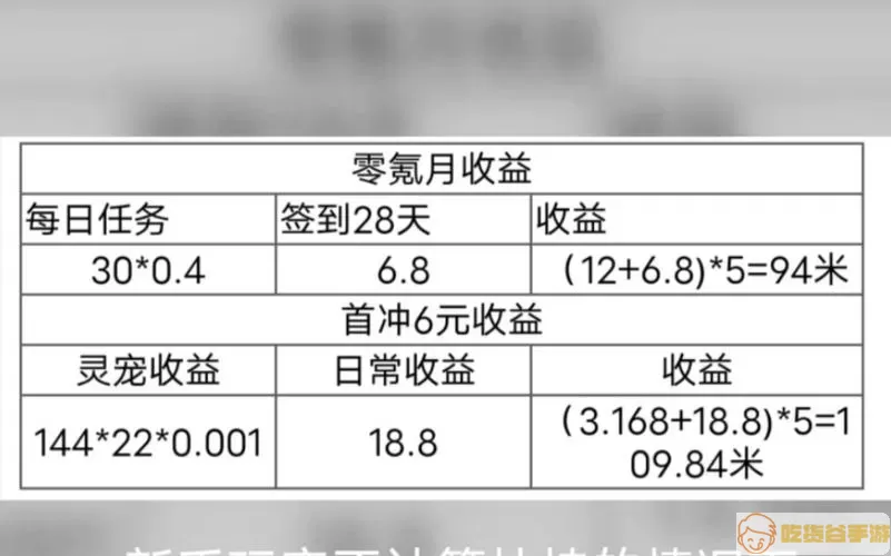 逆天纪技能收益