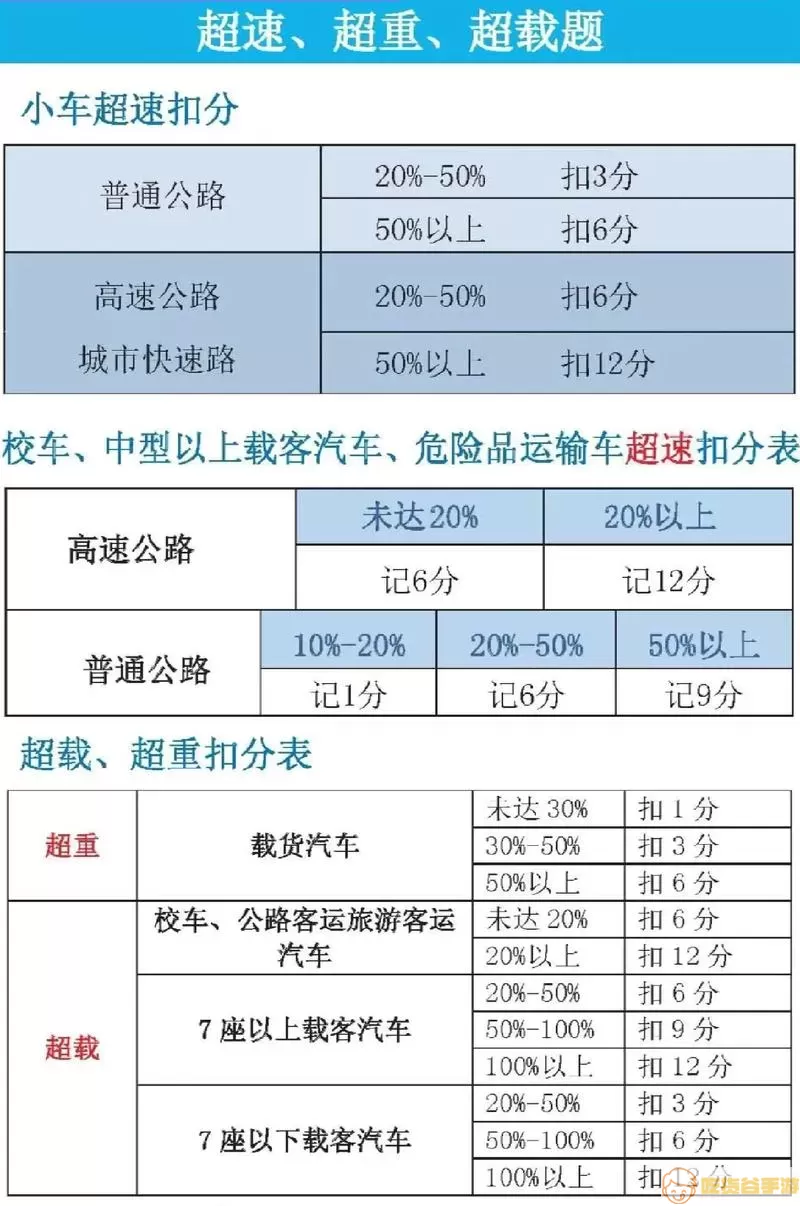 驾考题库科目一总共多少题