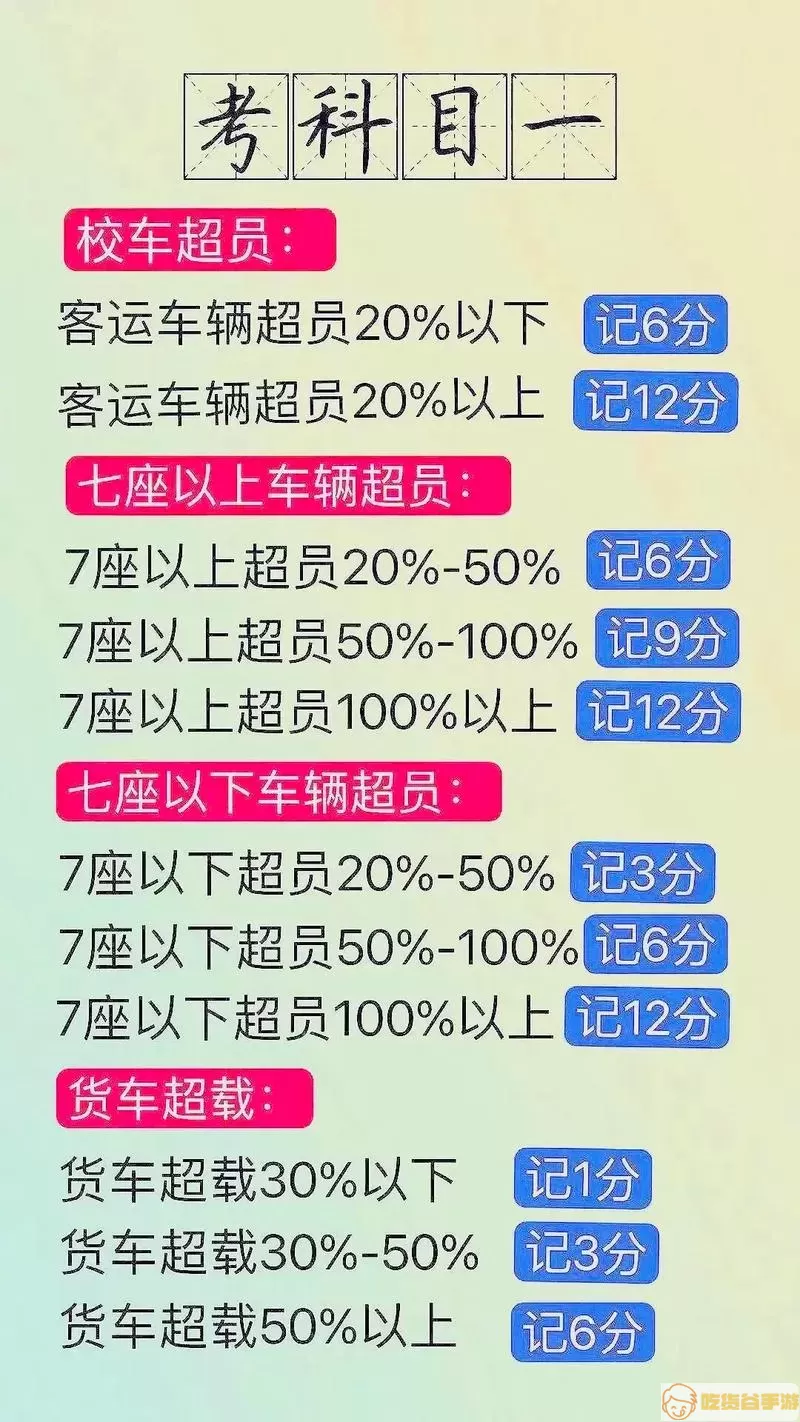 驾照考试科目一第一次没过怎么办