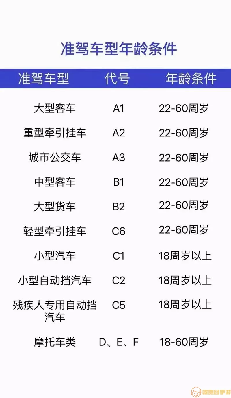 驾照考试科目一多少时间