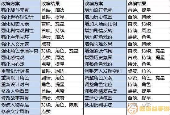 票房大卖王科幻片剧本选什么类型