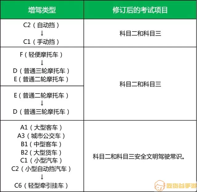 驾照考试科目一法律法规